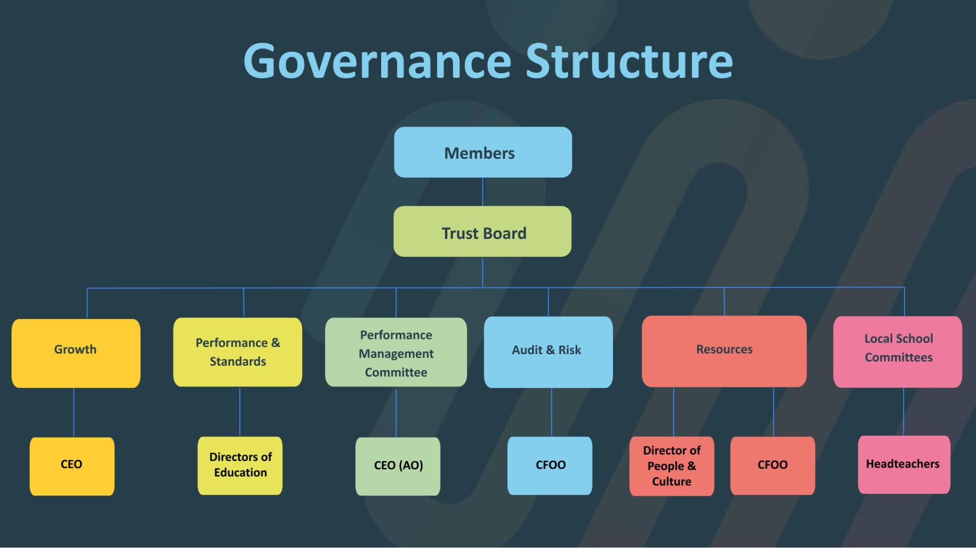 Governance structure Image of the governance structure